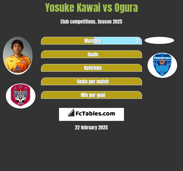 Yosuke Kawai vs Ogura h2h player stats