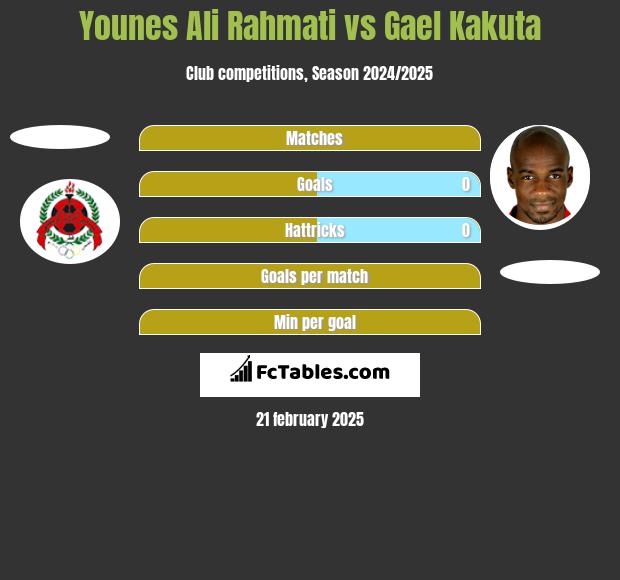 Younes Ali Rahmati vs Gael Kakuta h2h player stats