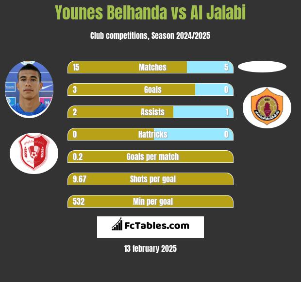 Younes Belhanda vs Al Jalabi h2h player stats