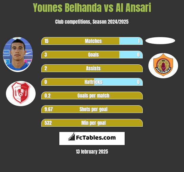 Younes Belhanda vs Al Ansari h2h player stats