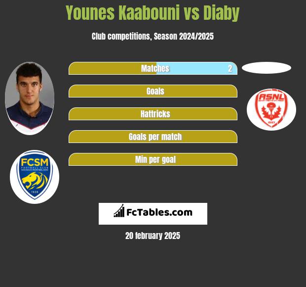 Younes Kaabouni vs Diaby h2h player stats