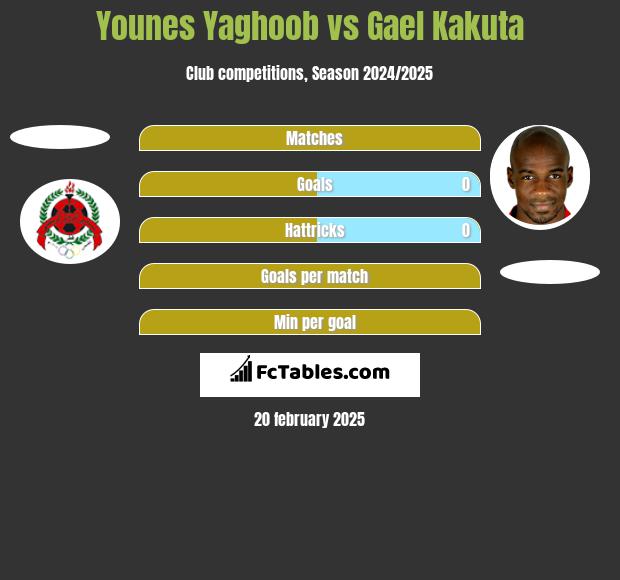 Younes Yaghoob vs Gael Kakuta h2h player stats