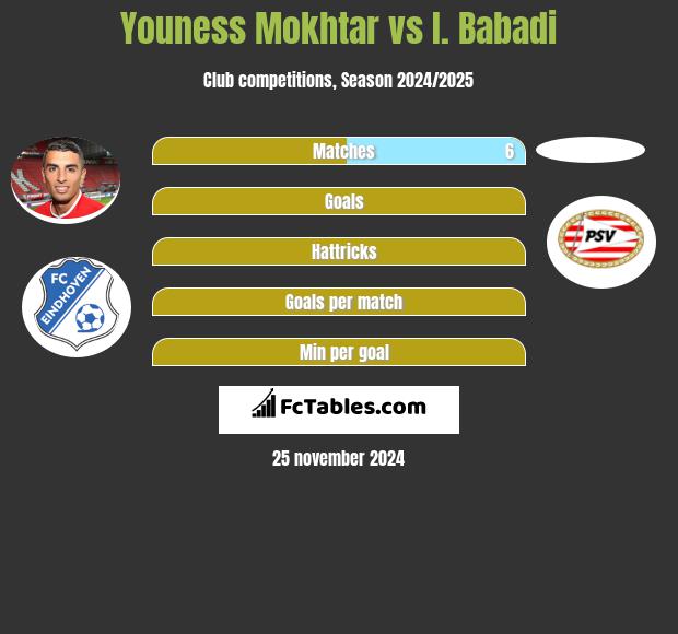 Youness Mokhtar vs I. Babadi h2h player stats