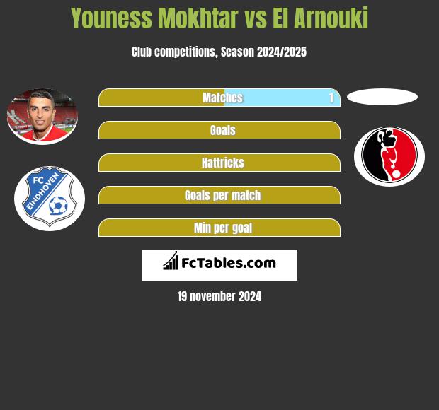 Youness Mokhtar vs El Arnouki h2h player stats