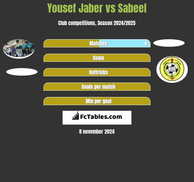 Yousef Jaber vs Sabeel h2h player stats