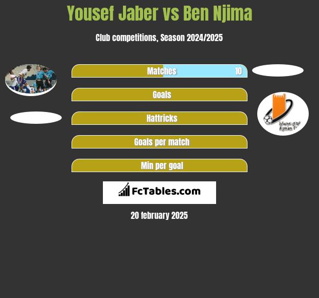 Yousef Jaber vs Ben Njima h2h player stats