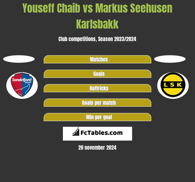 Youseff Chaib vs Markus Seehusen Karlsbakk h2h player stats