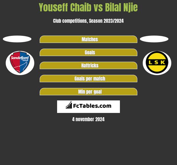 Youseff Chaib vs Bilal Njie h2h player stats