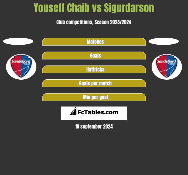 Youseff Chaib vs Sigurdarson h2h player stats