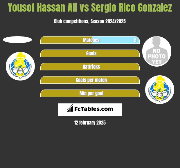 Yousof Hassan Ali vs Sergio Rico Gonzalez h2h player stats