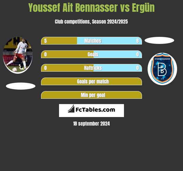 Youssef Ait Bennasser vs Ergün h2h player stats