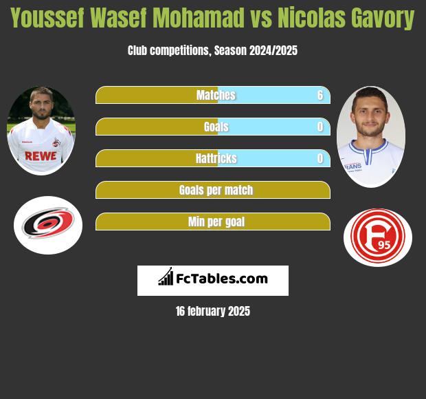 Youssef Wasef Mohamad vs Nicolas Gavory h2h player stats