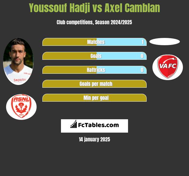 Youssouf Hadji vs Axel Camblan h2h player stats