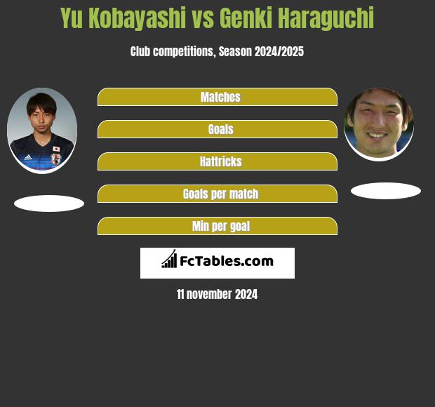 Yu Kobayashi vs Genki Haraguchi h2h player stats