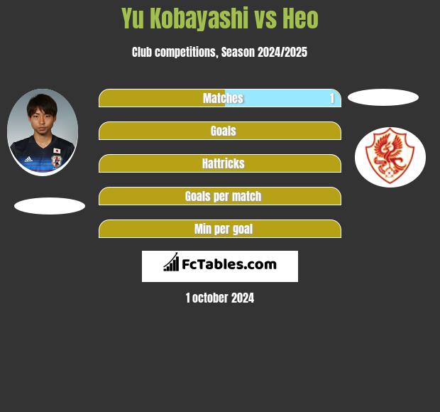 Yu Kobayashi vs Heo h2h player stats