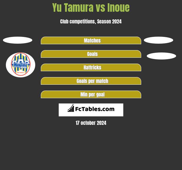 Yu Tamura vs Inoue h2h player stats