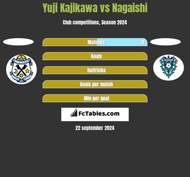 Yuji Kajikawa vs Nagaishi h2h player stats