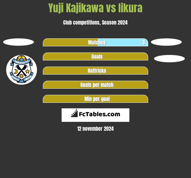 Yuji Kajikawa vs Iikura h2h player stats