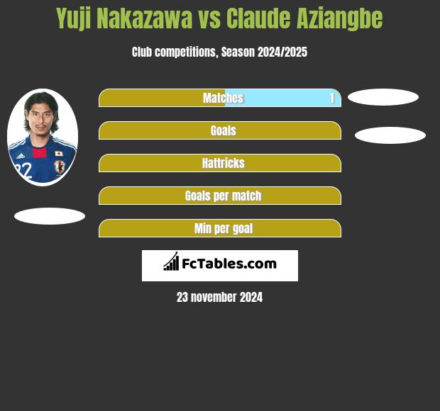 Yuji Nakazawa vs Claude Aziangbe h2h player stats