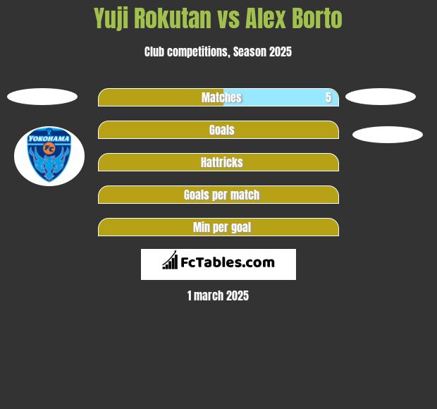 Yuji Rokutan vs Alex Borto h2h player stats