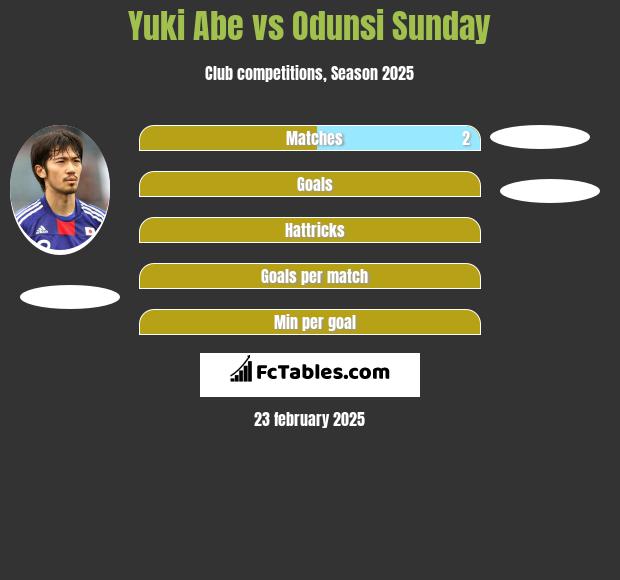 Yuki Abe vs Odunsi Sunday h2h player stats