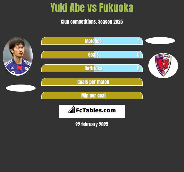 Yuki Abe vs Fukuoka h2h player stats