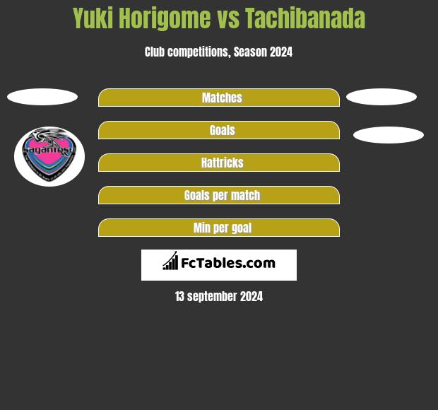 Yuki Horigome vs Tachibanada h2h player stats