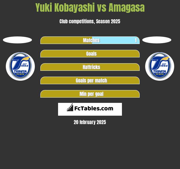 Yuki Kobayashi vs Amagasa h2h player stats