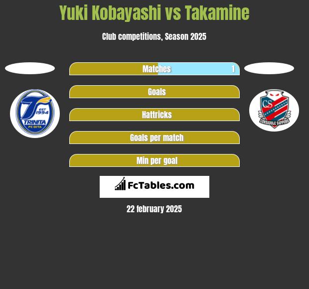 Yuki Kobayashi vs Takamine h2h player stats