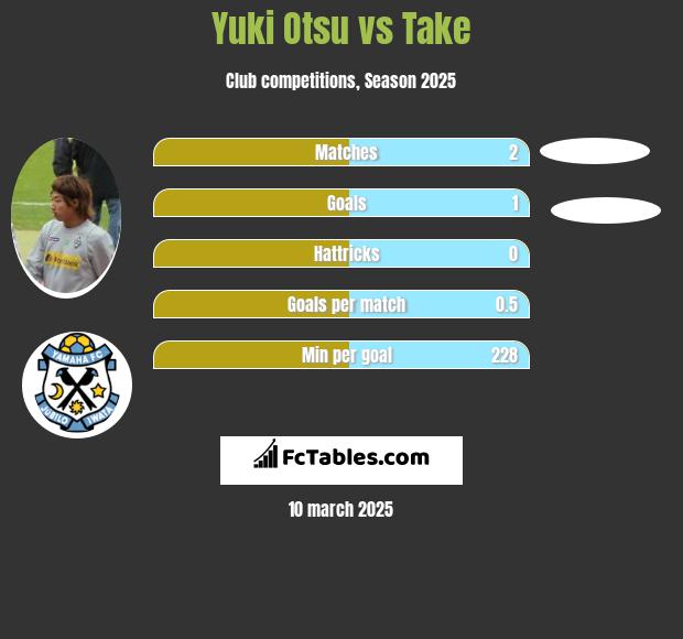 Yuki Otsu vs Take h2h player stats