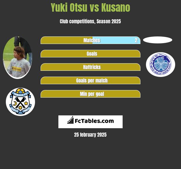 Yuki Otsu vs Kusano h2h player stats