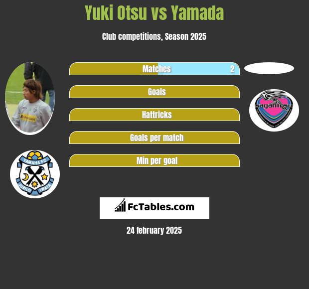 Yuki Otsu vs Yamada h2h player stats