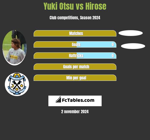 Yuki Otsu vs Hirose h2h player stats