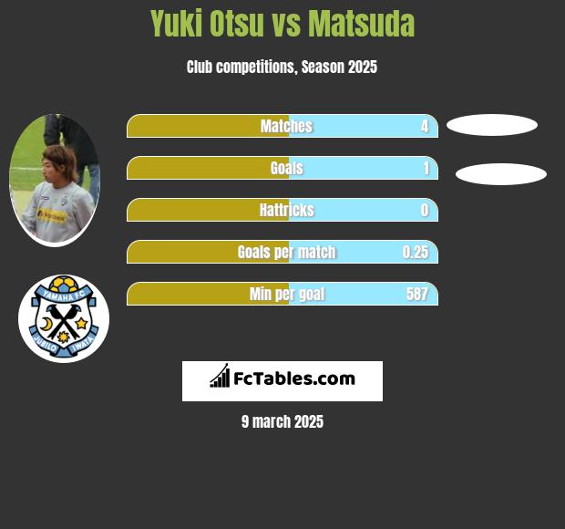 Yuki Otsu vs Matsuda h2h player stats