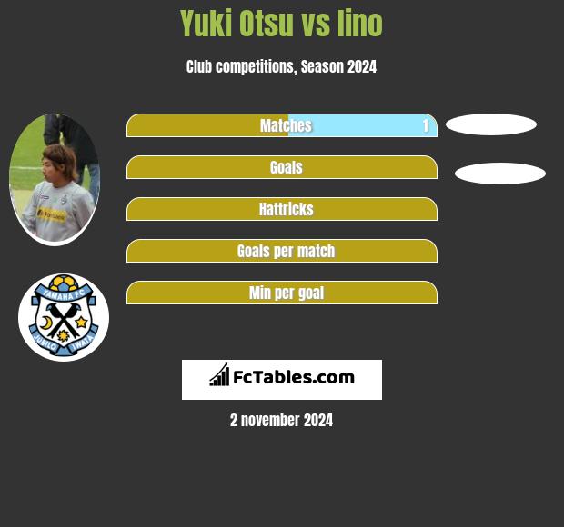 Yuki Otsu vs Iino h2h player stats