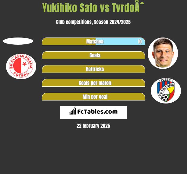 Yukihiko Sato vs TvrdoÅˆ h2h player stats