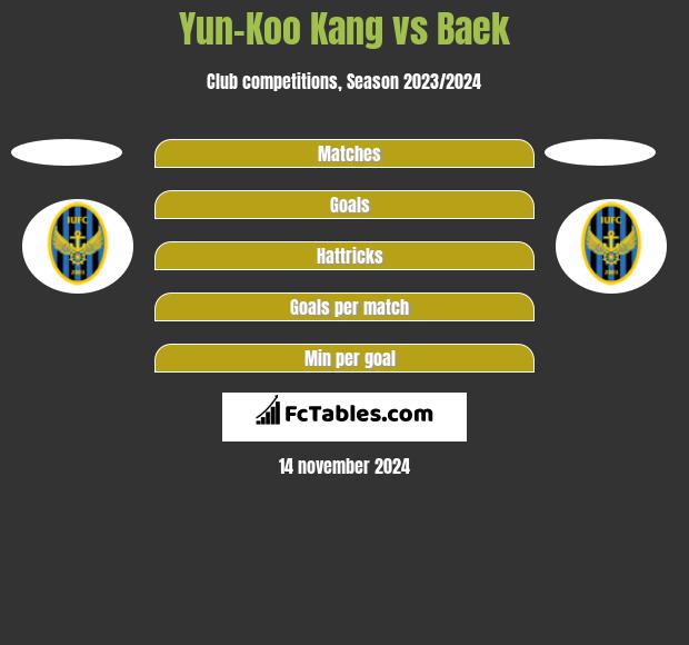 Yun-Koo Kang vs Baek h2h player stats