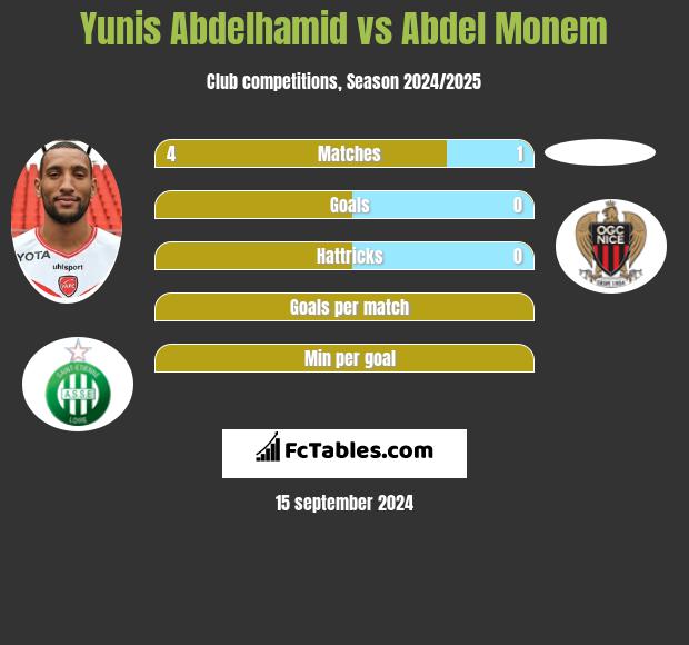 Yunis Abdelhamid vs Abdel Monem h2h player stats