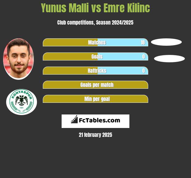 Yunus Malli vs Emre Kilinc h2h player stats