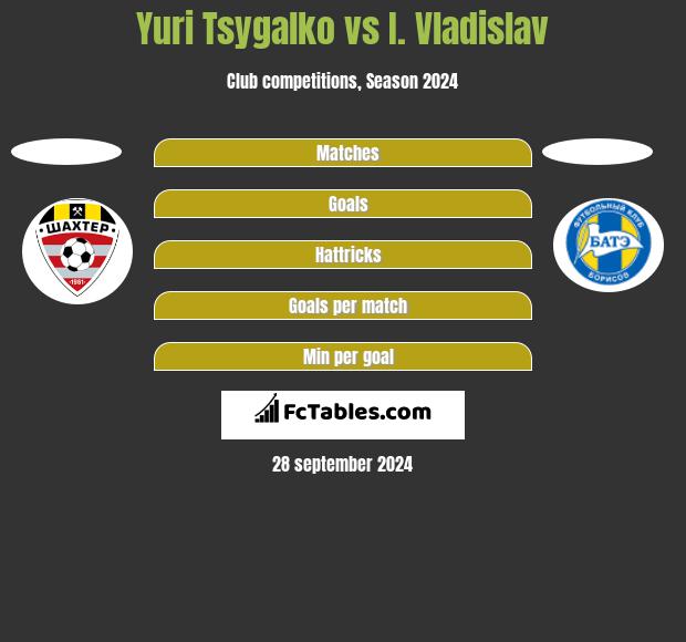 Yuri Tsygalko vs I. Vladislav h2h player stats