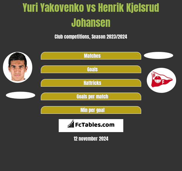 Yuri Yakovenko vs Henrik Kjelsrud Johansen h2h player stats