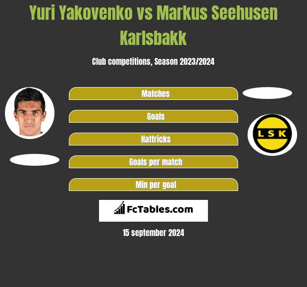 Yuri Yakovenko vs Markus Seehusen Karlsbakk h2h player stats