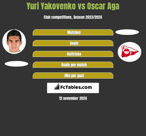 Yuri Yakovenko vs Oscar Aga h2h player stats