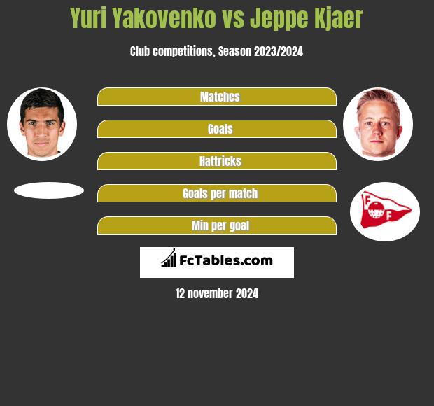 Yuri Yakovenko vs Jeppe Kjaer h2h player stats