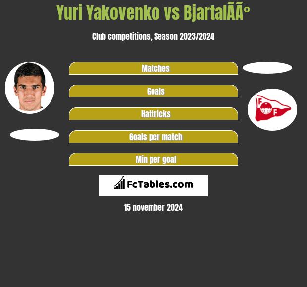 Yuri Yakovenko vs BjartalÃ­Ã° h2h player stats