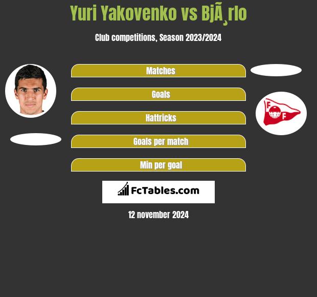 Yuri Yakovenko vs BjÃ¸rlo h2h player stats