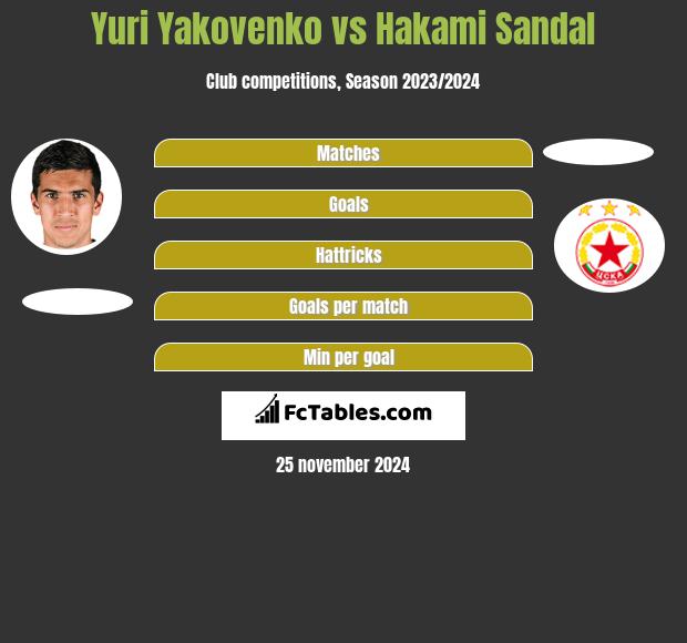 Yuri Yakovenko vs Hakami Sandal h2h player stats