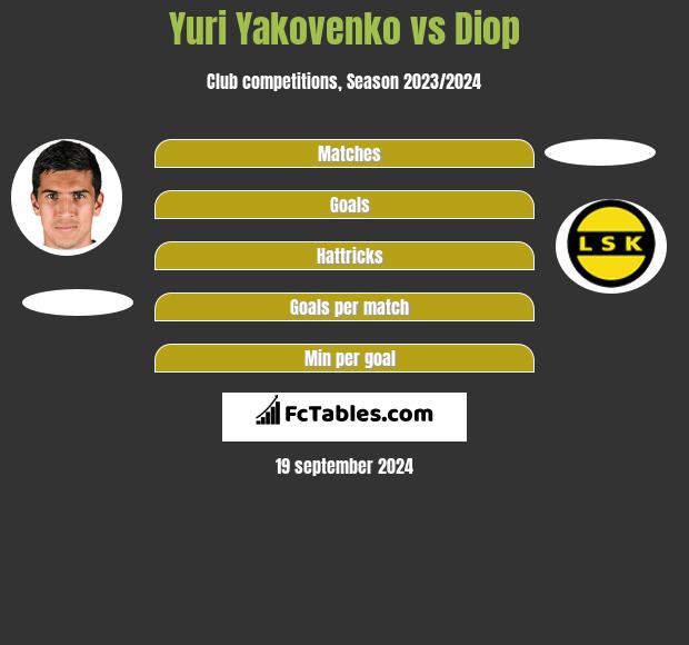 Yuri Yakovenko vs Diop h2h player stats