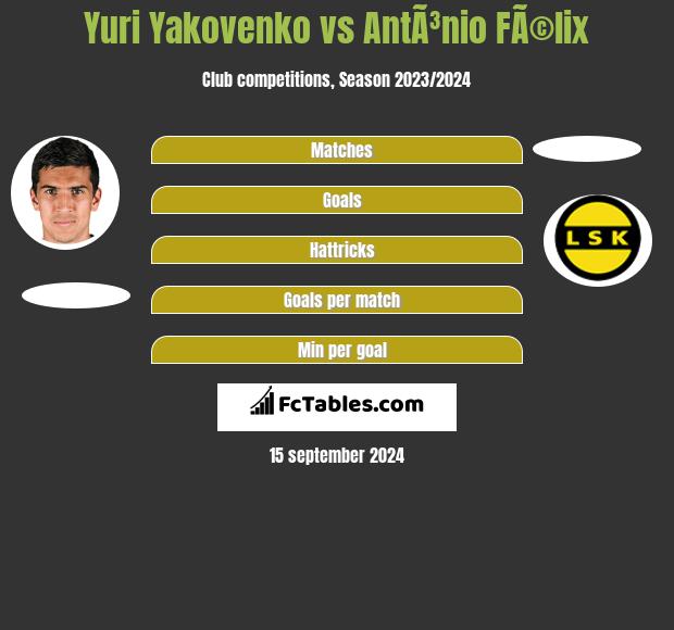 Yuri Yakovenko vs AntÃ³nio FÃ©lix h2h player stats