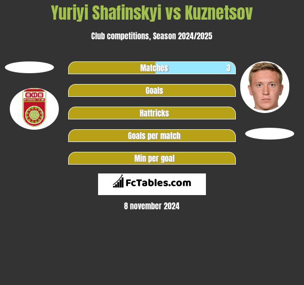 Yuriyi Shafinskyi vs Kuznetsov h2h player stats